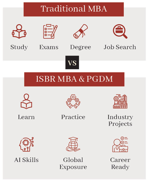 Experiential learning at ISBR