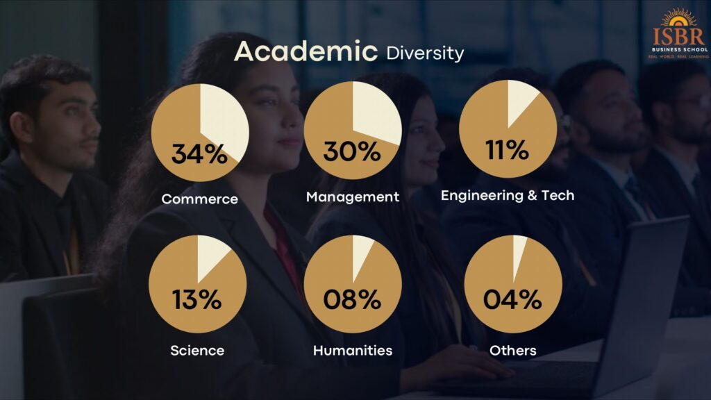 Academic-Demographic
