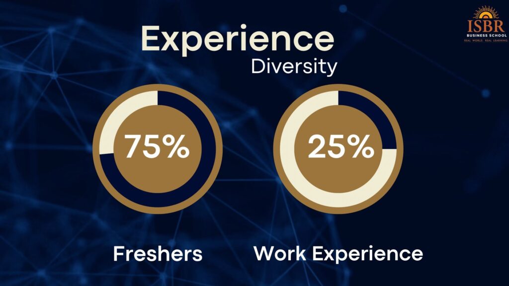 Experience-Diversity