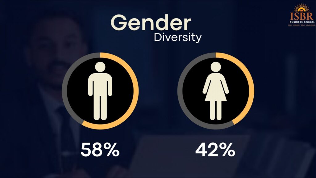 Gender-Diversity