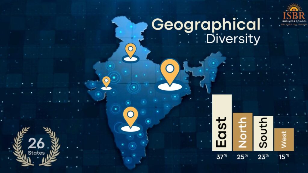 Geographial-Diversity