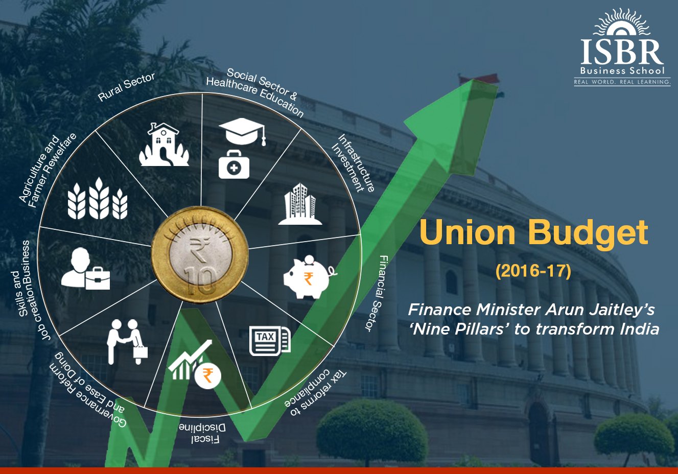 Union Budget (2016- 17 ) - Review by Dr, Ratna Sinha